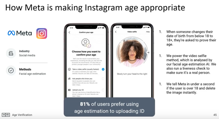 Yoti Instagram Overview