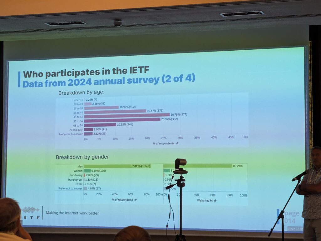 Infos zu Teilnehmenden 2024